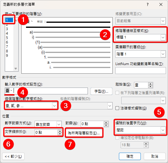 階層 1 的設定，依序標出階層 1、連結至標題 1、壹貳參數字樣式、壹、格式、間距後置字元、文字縮排 0 點與為所有階層設定
